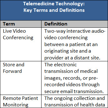 State Telehealth Laws and Medicaid Policies: 50-State Survey Findings