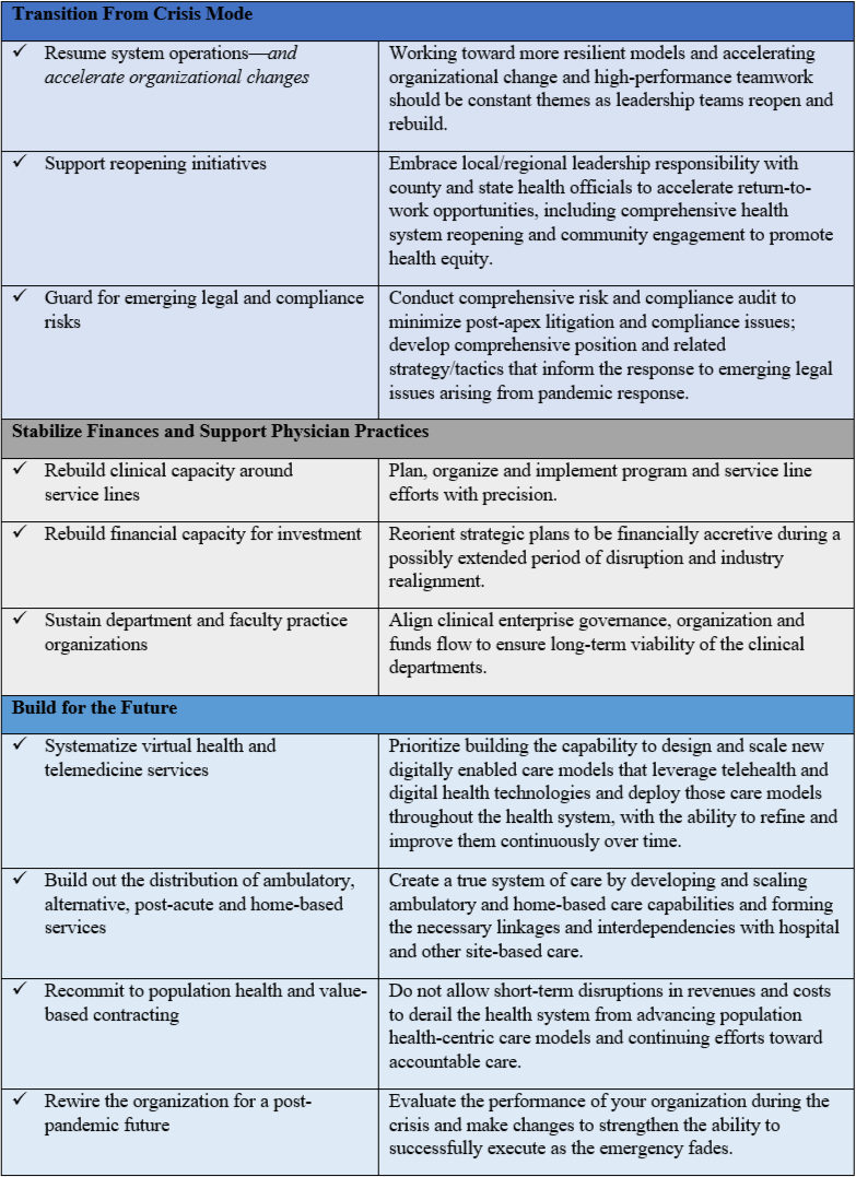 Recommendations-for-Health-System-Leaders-(1).png