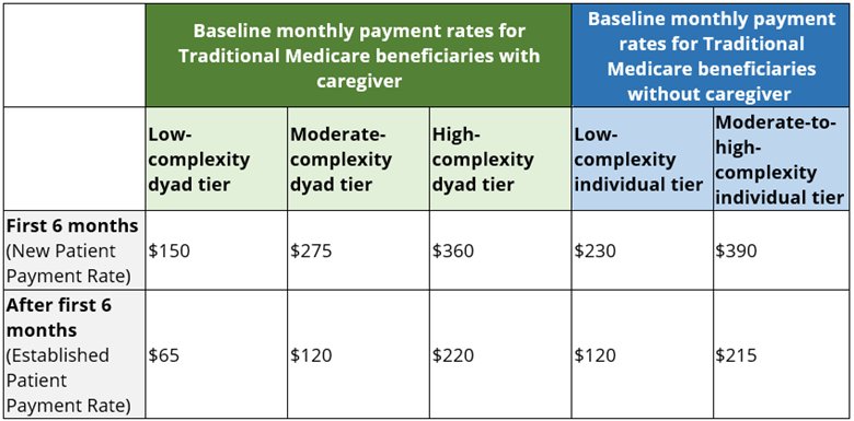 Health-highlight-baseline-monthly-payment-chart