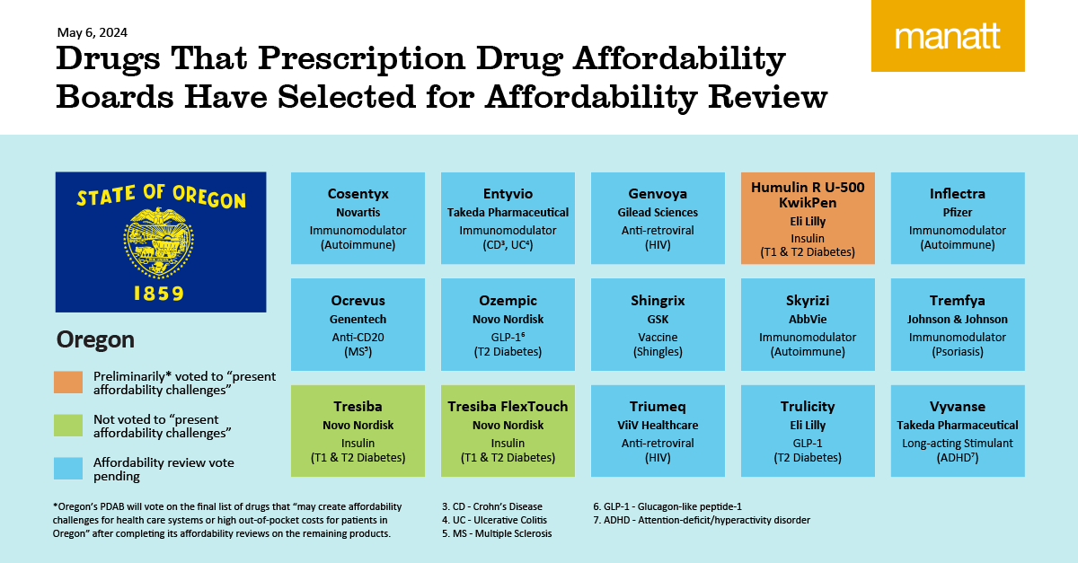drugs-that-prpescription-drug-afordability-boards-have-selected-for-affordability.png