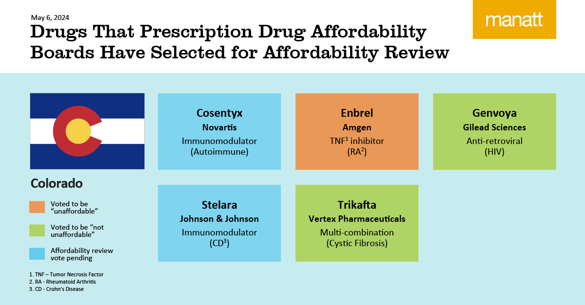 drugs-that-prescription-drug-affordability-boards-have-selected.png