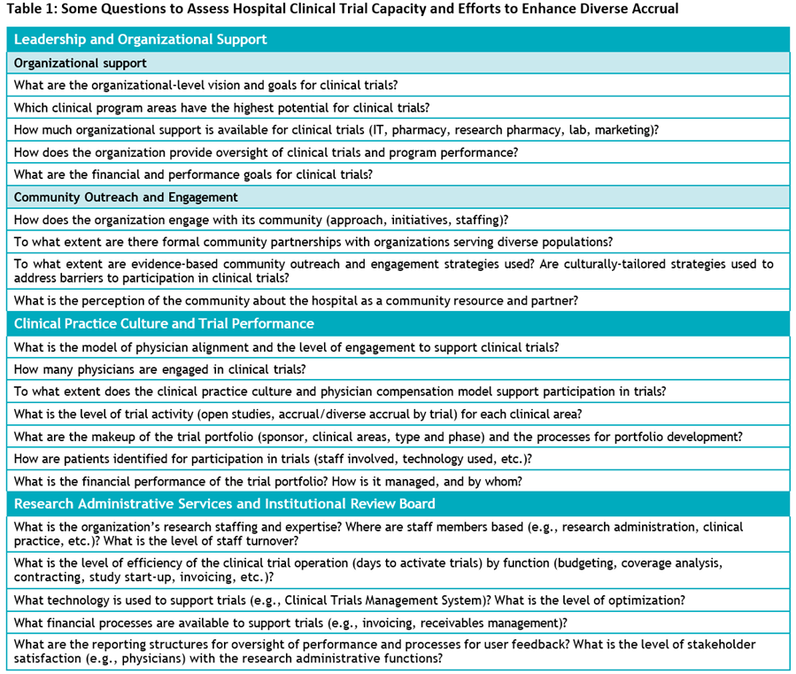 Health-highlight-some-questions-to-assess-hospital-clinical-trials